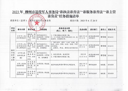 2023年柳州市退役軍人事務局“誰執(zhí)法誰普法、誰服務誰普法、誰主管誰負責”普法責任制任務措施清單——聚焦建筑材料訂貨、銷售及管理服務領域