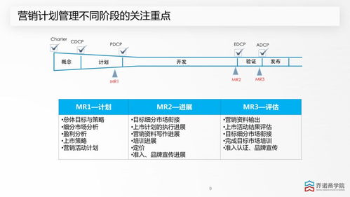 從立項(xiàng)到上市 建筑材料訂貨、銷售及管理服務(wù)的全流程營銷管理策略